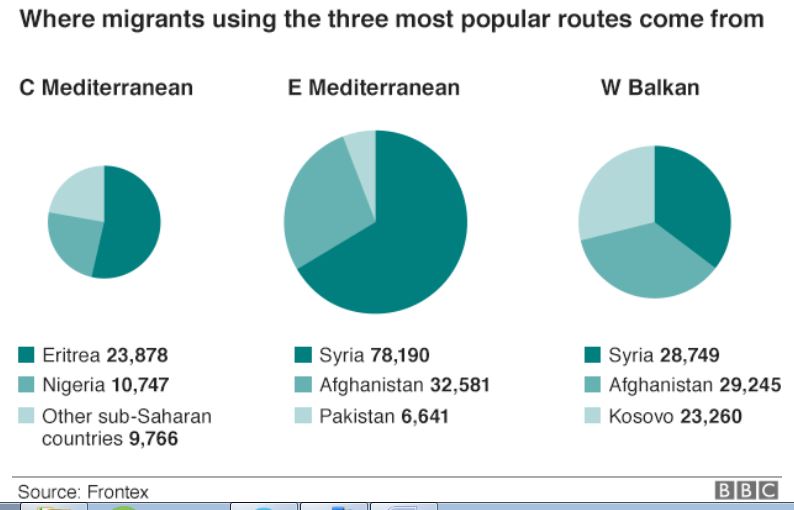 784-552x558 JPEG migration stat